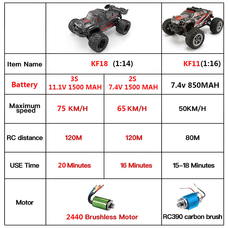 KF18 1:14 4WD RC Car Внедорожн – обзор и цена Drone Shahed Rc